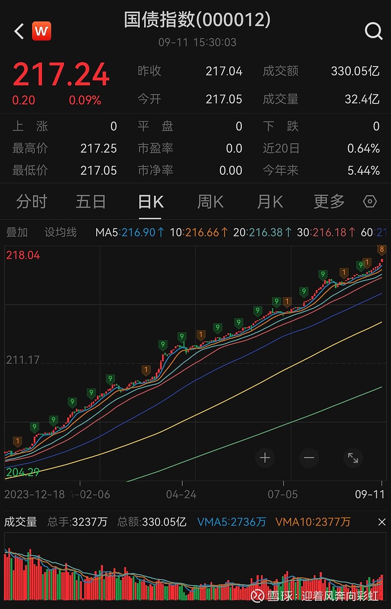 交易所市场多只国债涨幅居前