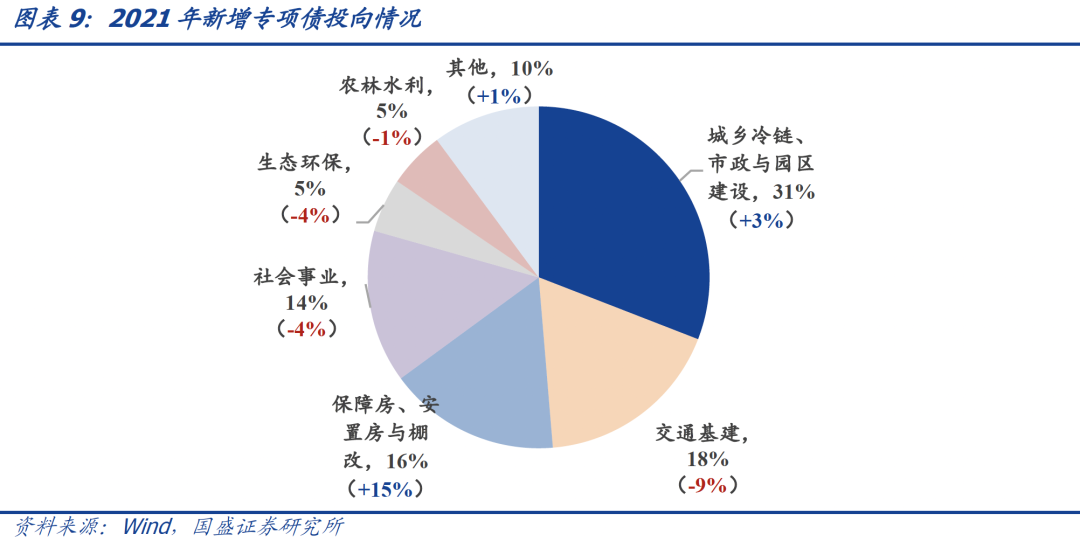 地方密集披露明年一季度借钱计划 发债节奏有望加快