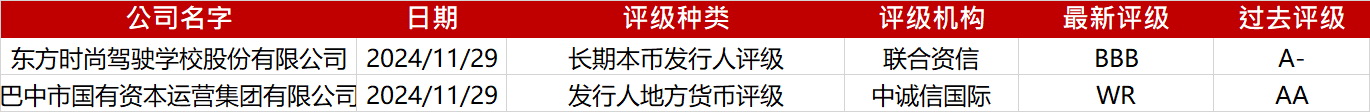 亚洲信用债每日盘点(12月24日):中资美元债投资级市场走势分化,腾讯走阔6bps左右