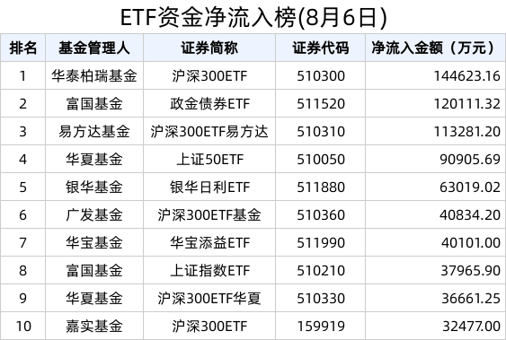 资金积极涌入,多只债券ETF规模创历史新高