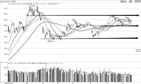 长债午后加速下跌，发生了什么？