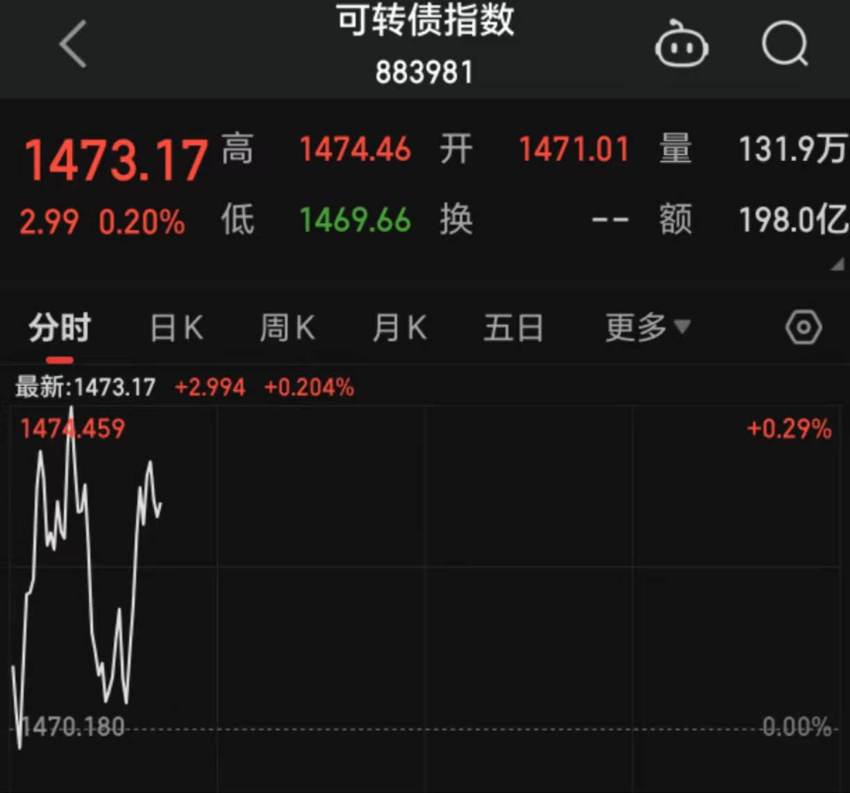 债市调整！发生了什么？