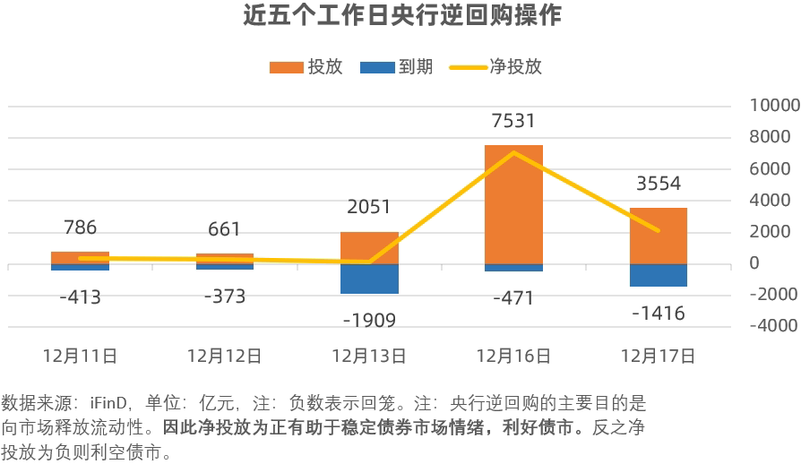 债市调整！发生了什么？