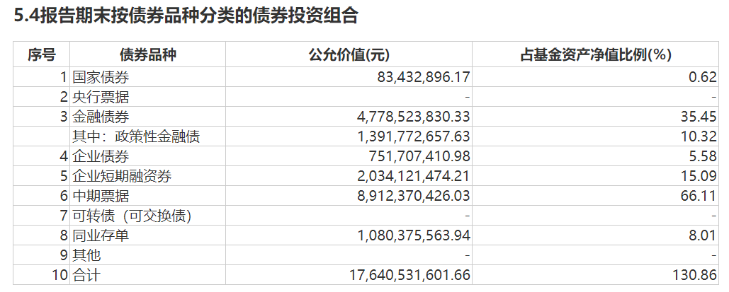 债基行情强势，现在入手债基晚不晚？