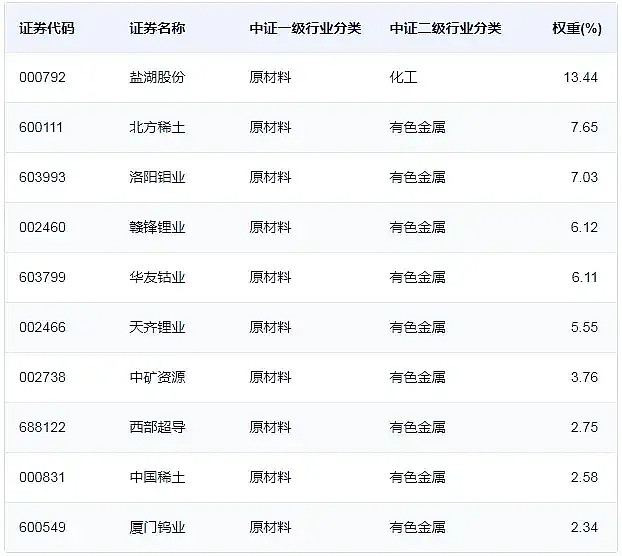 中证转债指数收涨0.42%，375只可转债收涨