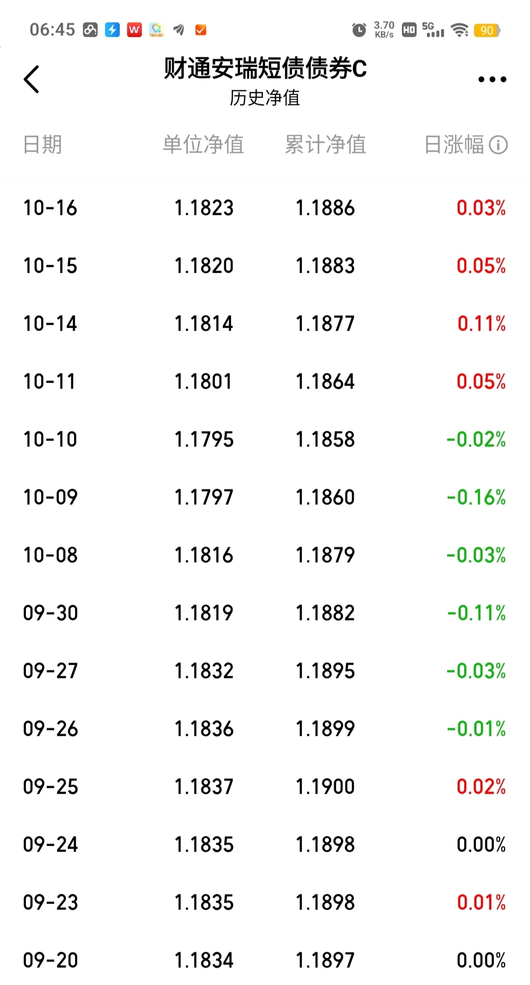 债基行情强势，现在入手债基晚不晚？