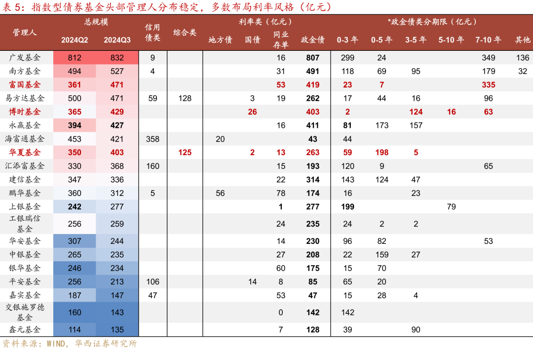 债基行情强势，现在入手债基晚不晚？