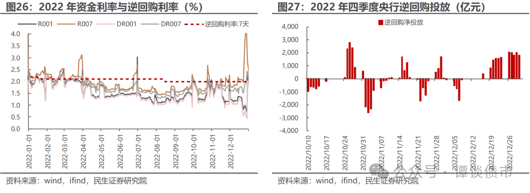 债市调整！发生了什么？
