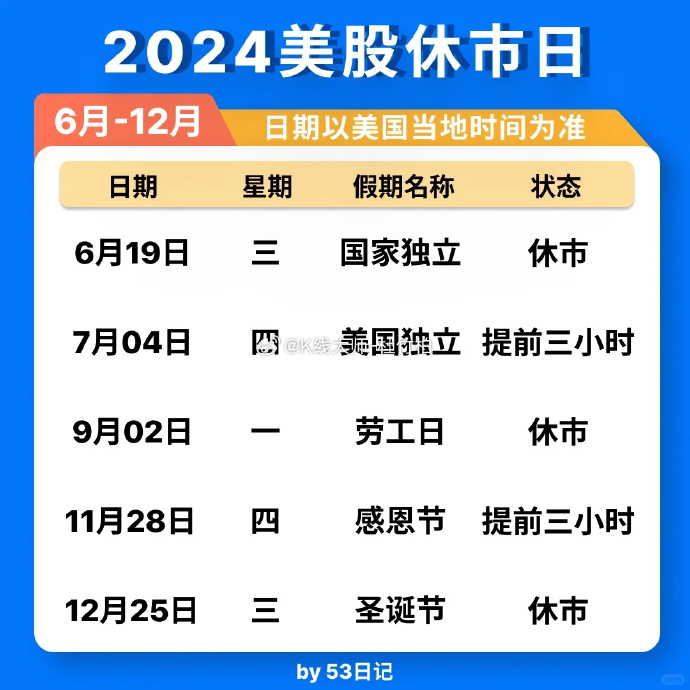 今晚就是第一天！美股“圣诞老人行情”能顺利开启吗？