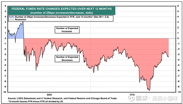 今晚就是第一天！美股“圣诞老人行情”能顺利开启吗？