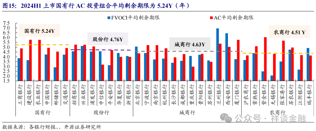 6万亿化债紧锣密鼓推进，部分城商行“不喜反忧”，担心利息没着落资产规模下降