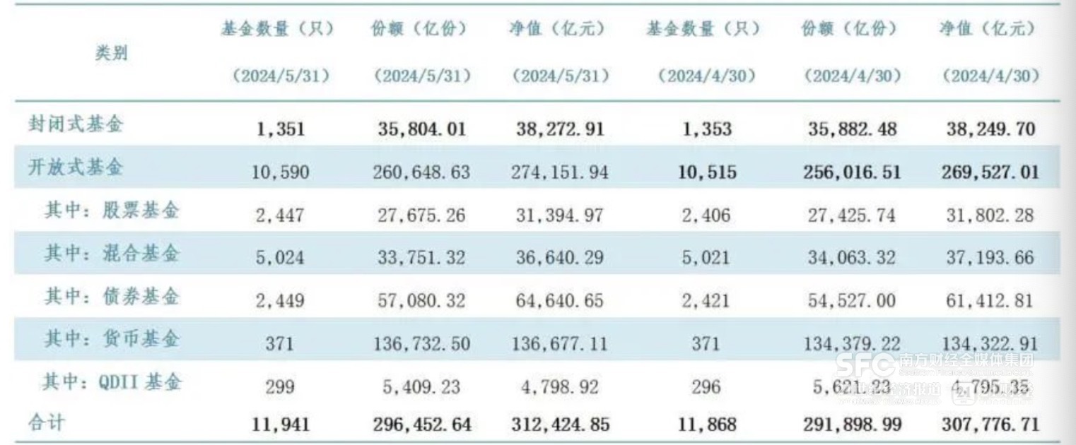 年内超九成二级债基净值正增长