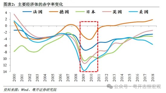 财政做优“乘法” 更大规模政府债券靠前发力