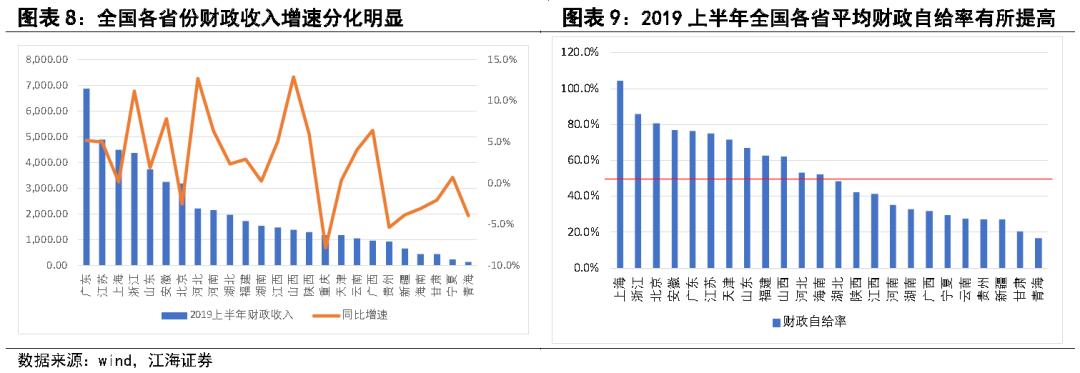 债市开放东风劲