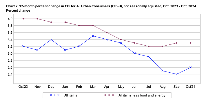 美债收益率多数收跌 10年期美债收益率跌0.1个基点