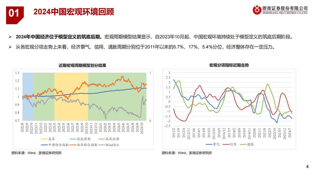 财政政策靠前发力 2025年地方债蓄势待发