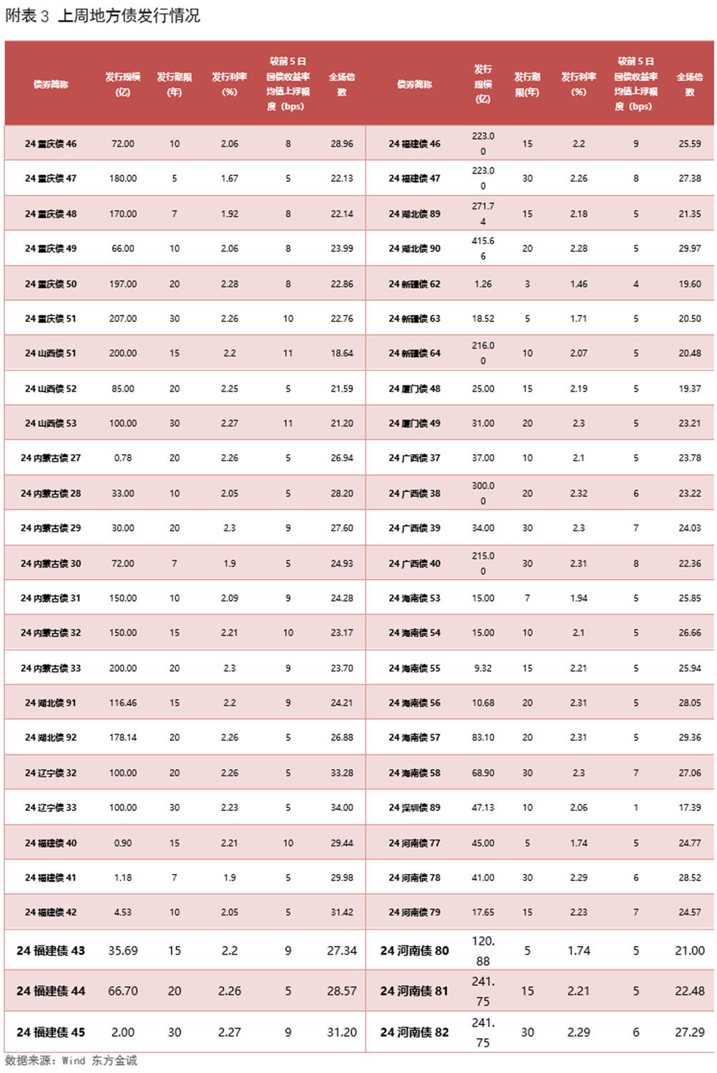 债市早参12月25日| 财政部重磅发声，明年提高财政赤字率；央行约谈引金融机构加强债券交易内控管理