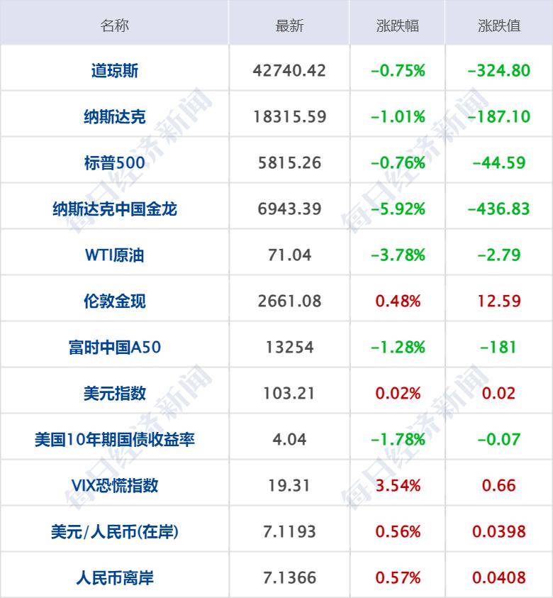 桂林取消公积金异地购房提取限制；融创六只债券通过重组表决 | 房产早参