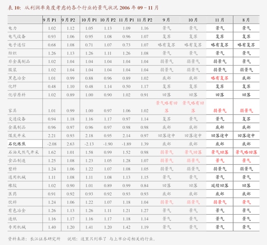 12月25日债市分歧加大