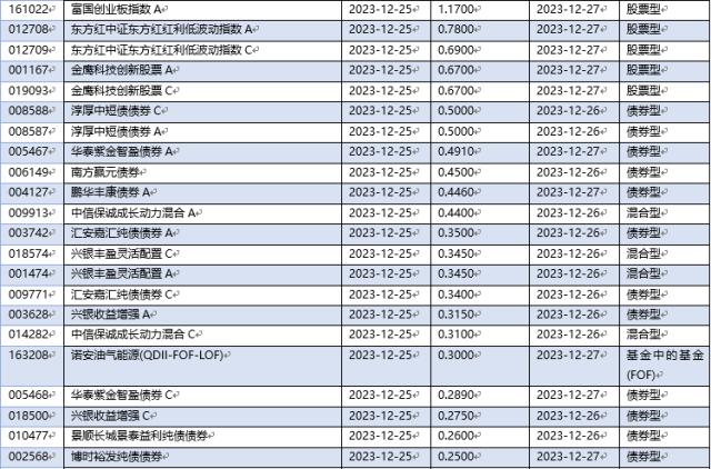 12月25日债市分歧加大