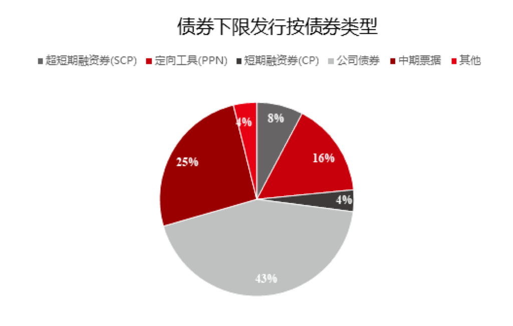 焦作示范区城投拟发行15亿元境外债，总协调人中标结果公布