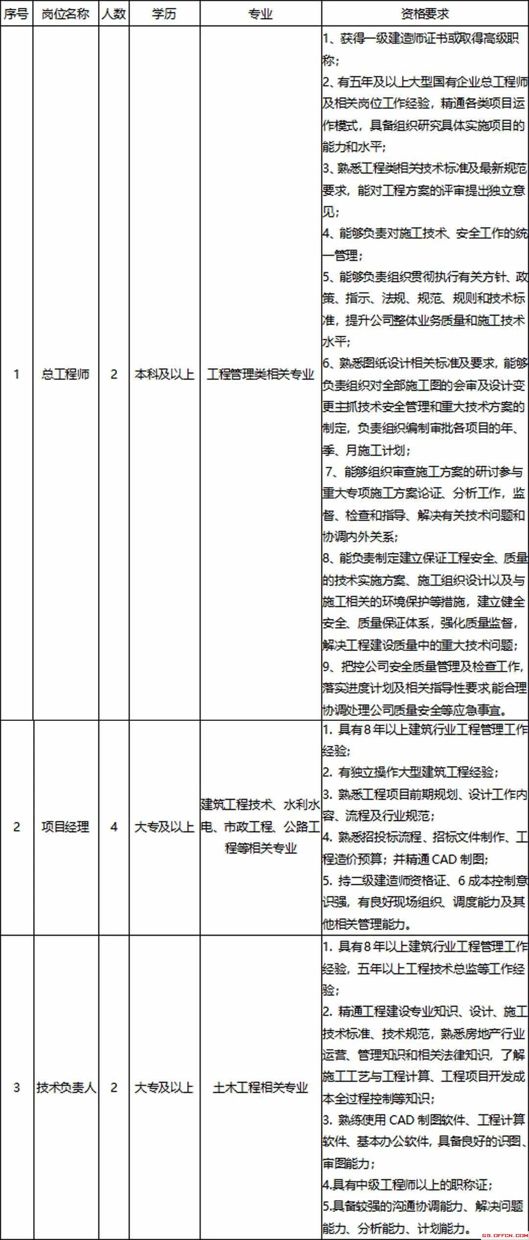焦作示范区城投拟发行15亿元境外债，总协调人中标结果公布