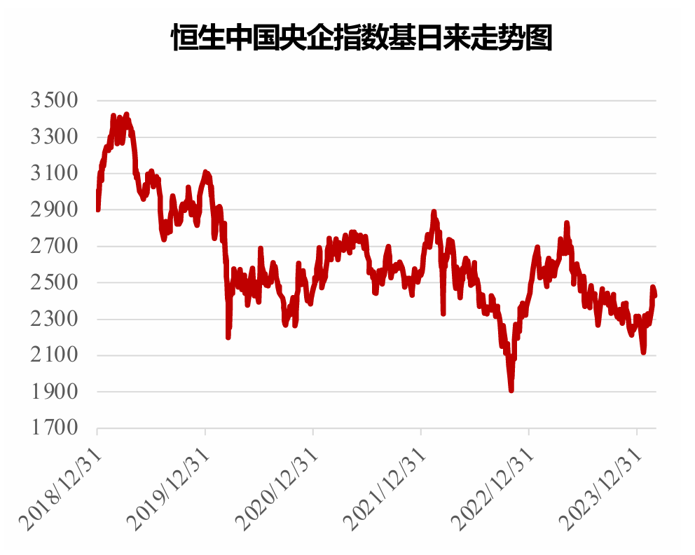 鹏华基金:债券ETF具有多重配置价值