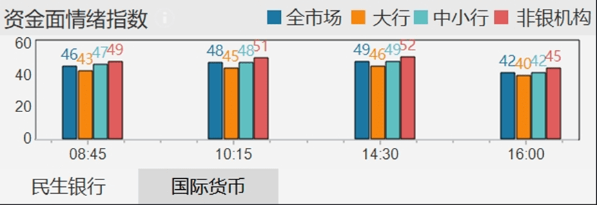 事关债市！全国银行间同业拆借中心发布区域报价业务指引