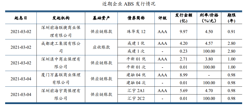事关债市！全国银行间同业拆借中心发布区域报价业务指引