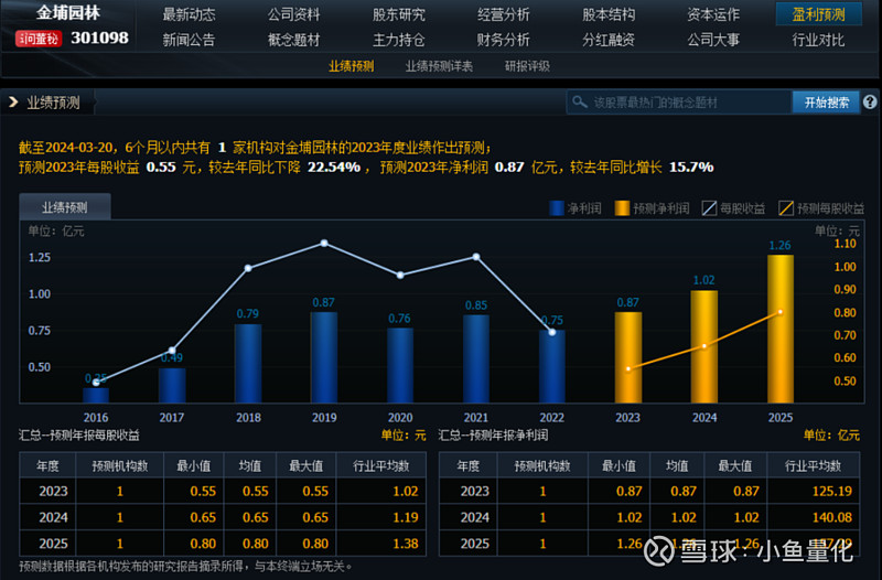 中证转债指数收跌0.25%，110只可转债收涨