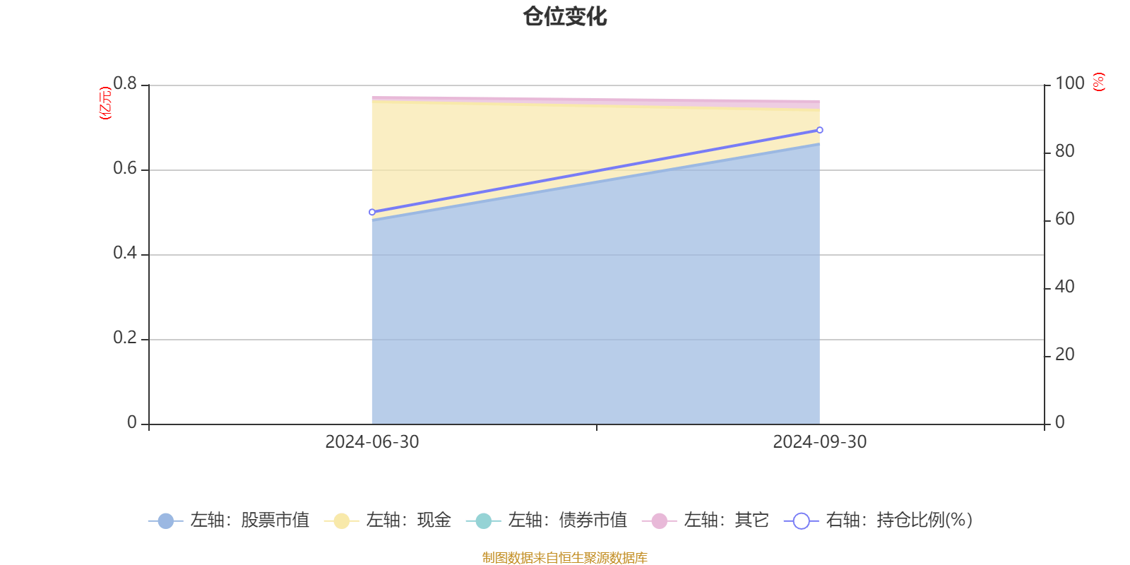 中部创投发力!武汉洪山区“十大行动”方案出炉,力争3年汇集千亿产业基金群