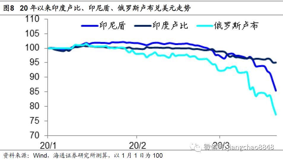 年内贬值逾30%领跌新兴市场货币 巴西雷亚尔怎么了？