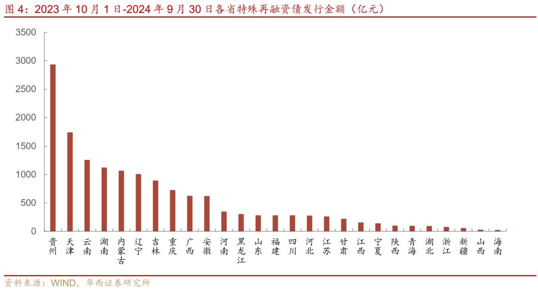 国办发布！在10个地区开展专项债“自审自发”试点