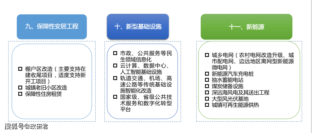 大消息！国办：扩大专项债券投向领域和用作项目资本金范围