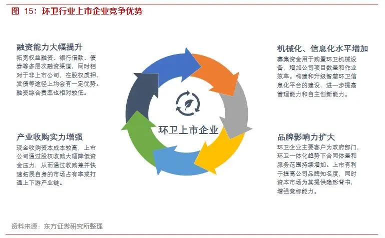 中信建投:地方债务化解确定性增强 环卫行业盈利有望改善