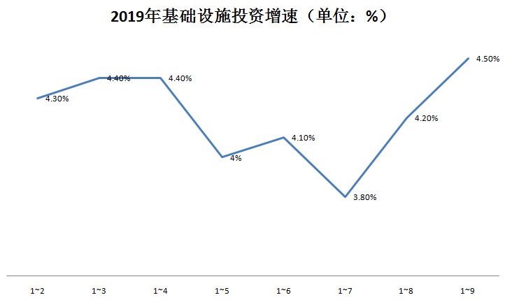 扩大专项债券投向领域和用作项目资本金范围