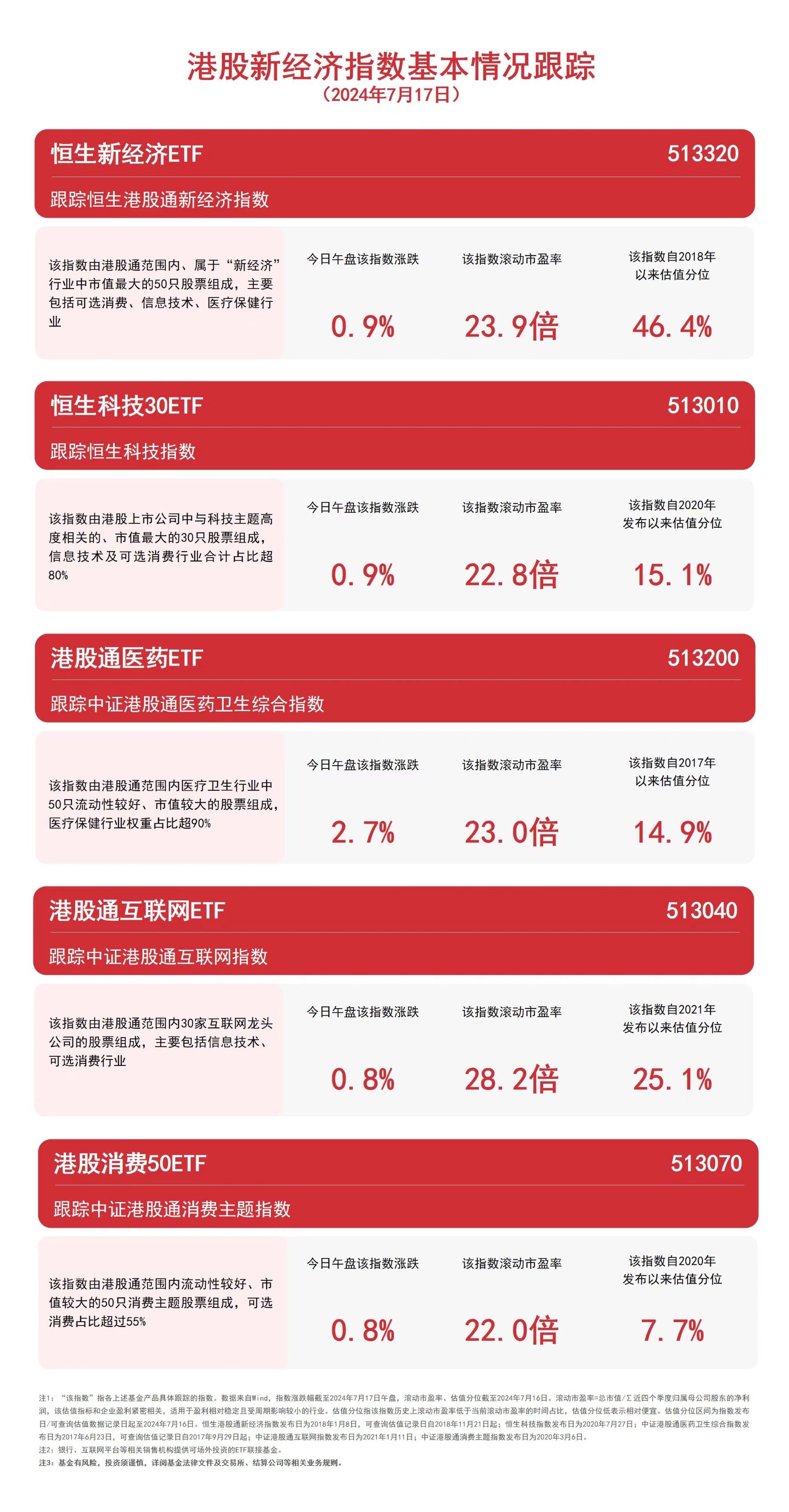 中证转债指数午盘涨0.38%