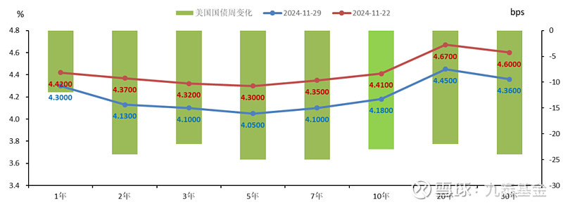 【财经分析】债市收益率短期能否再下一城？极致行情下市场分歧渐现