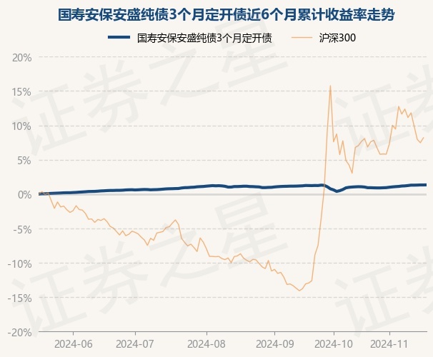 12月26日债市开盘反弹