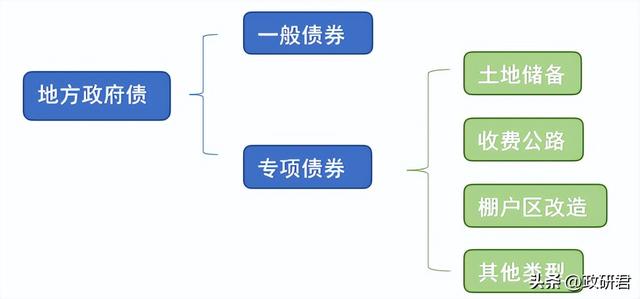 一图看懂｜国办发文：扩大地方专项债投向领域！