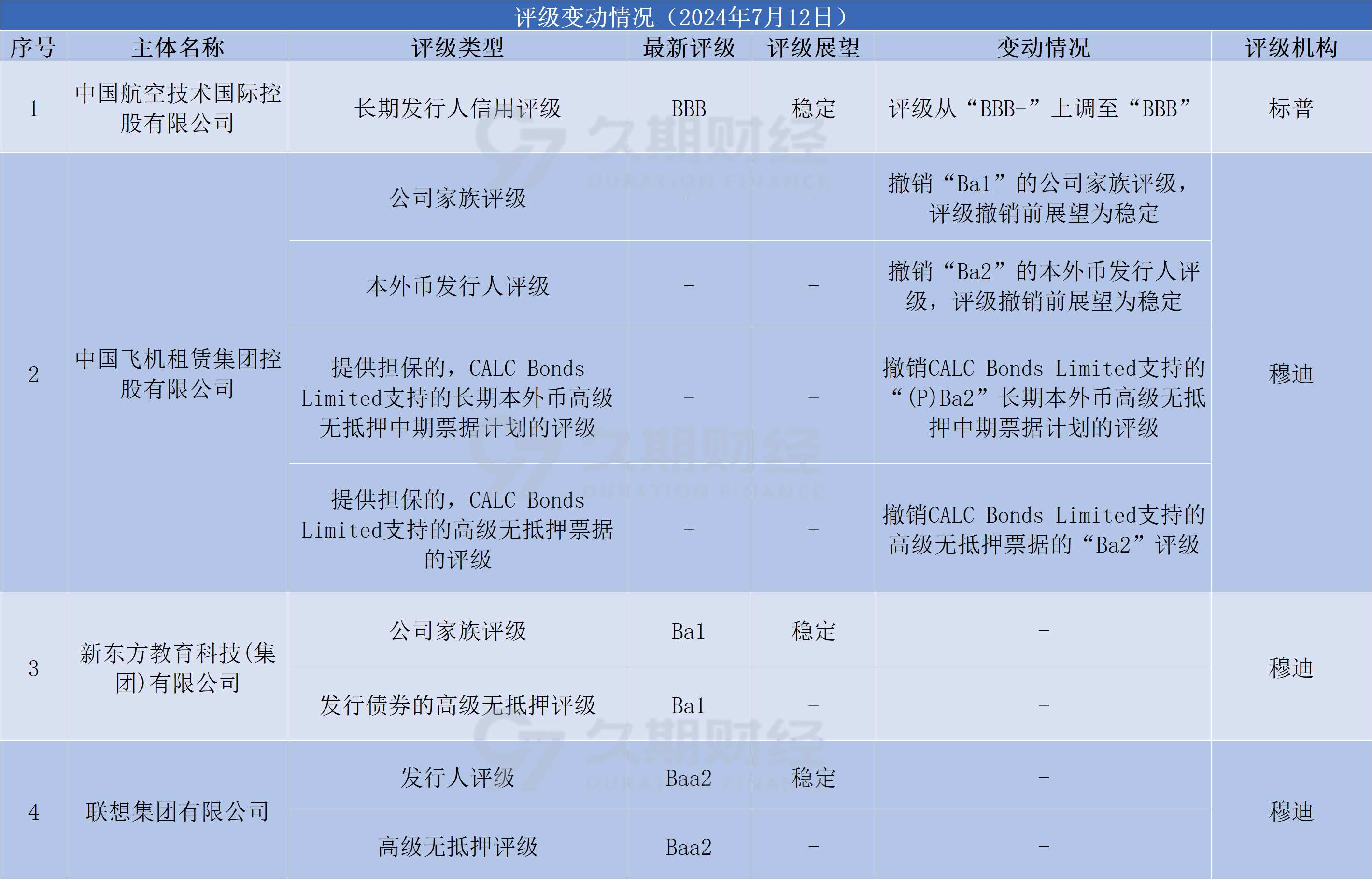 向久期要收益，超长期城投债存量超6000亿