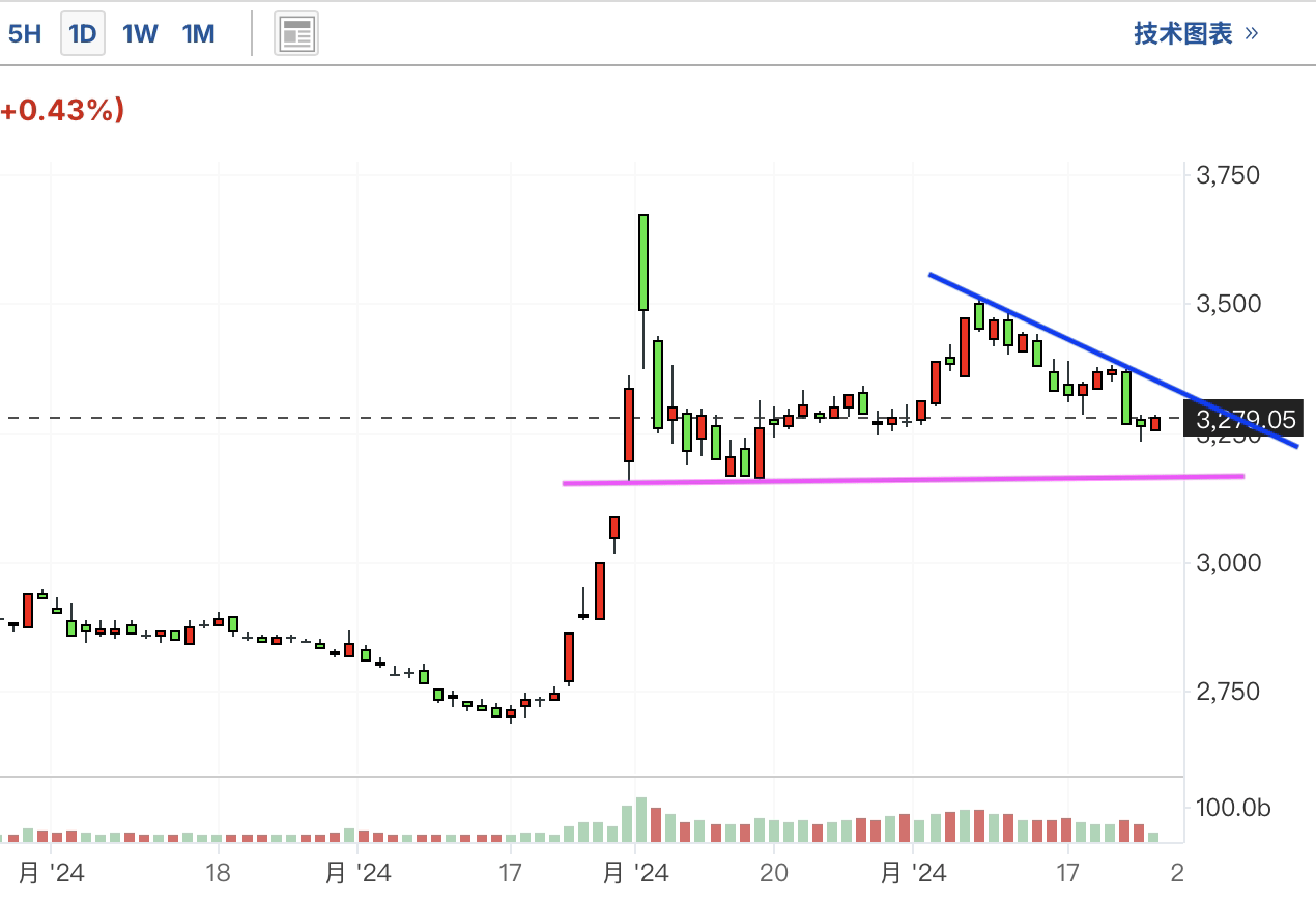 前瞻2025年亚洲股市:日本、印度、中国股市谁将跑赢