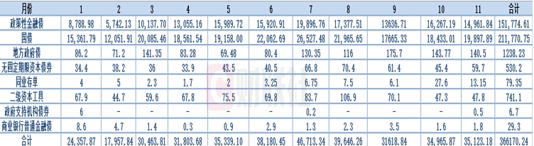 债市早参12月27日| 债牛推动债券借贷业务“爆棚”,前11月成交量逼近37万亿;格力地产:珠海免税集团51%股权已过户至公司