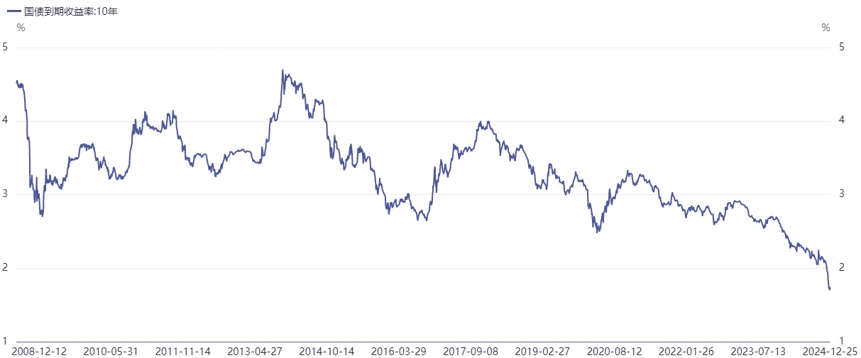 债市早参12月27日| 债牛推动债券借贷业务“爆棚”,前11月成交量逼近37万亿;格力地产:珠海免税集团51%股权已过户至公司