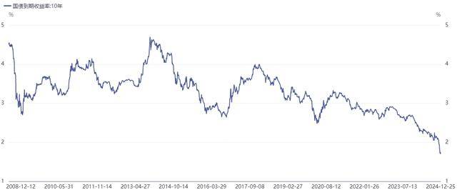 债市早参12月27日| 债牛推动债券借贷业务“爆棚”,前11月成交量逼近37万亿;格力地产:珠海免税集团51%股权已过户至公司