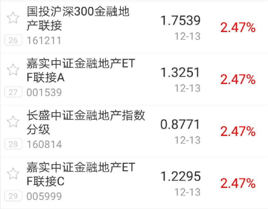 国金证券:消费金融ABS债项评级较高,存在一定收益率优势