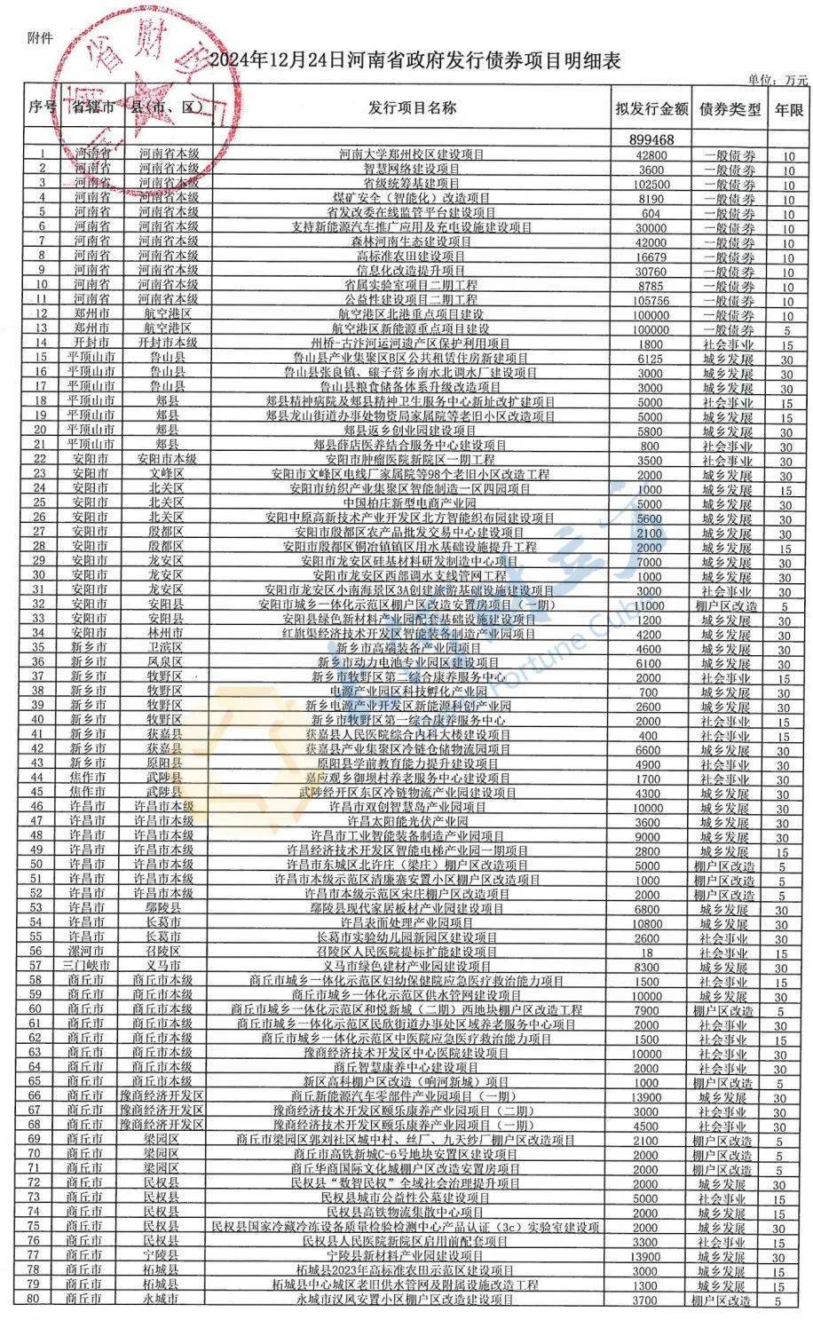 十省份试点专项债项目“自审自发”,明年发债节奏将加快