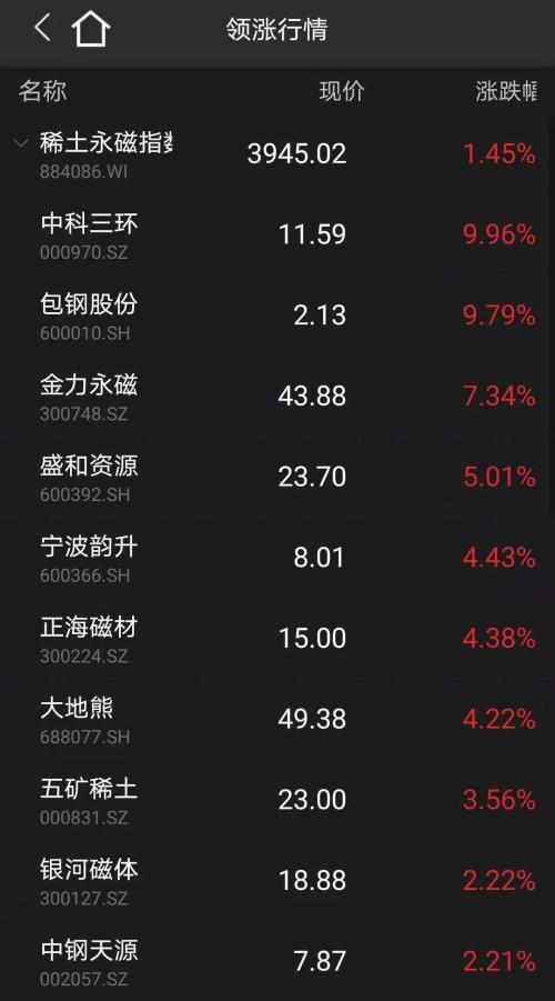 一级需求强劲 7年期美债领涨市场