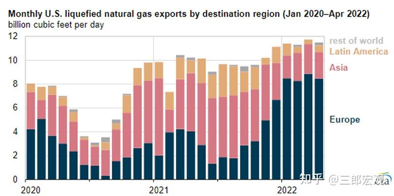 俄终止过境乌向欧洲输送天然气 多国天然气供应将受影响
