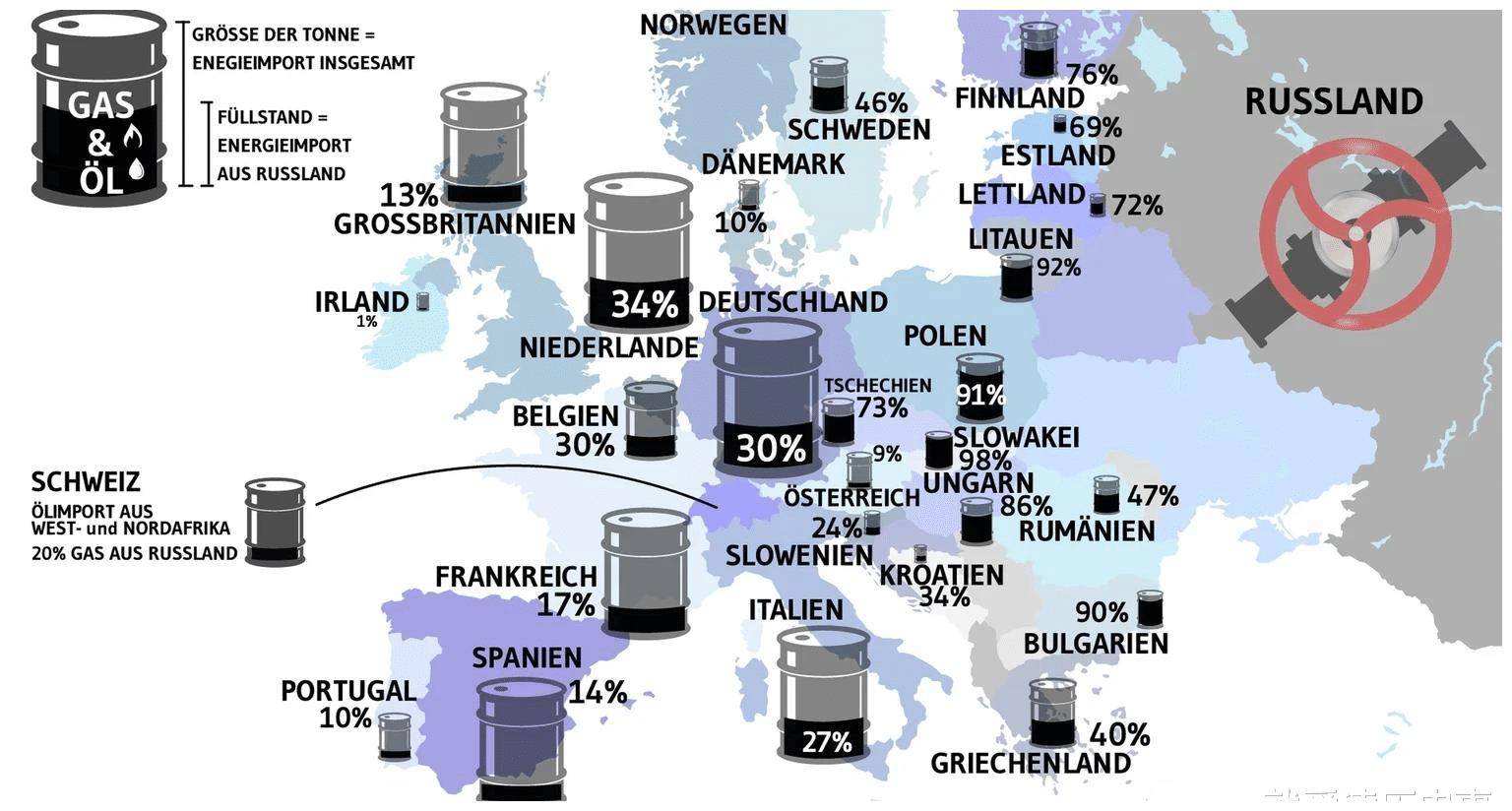 俄终止过境乌向欧洲输送天然气 多国天然气供应将受影响